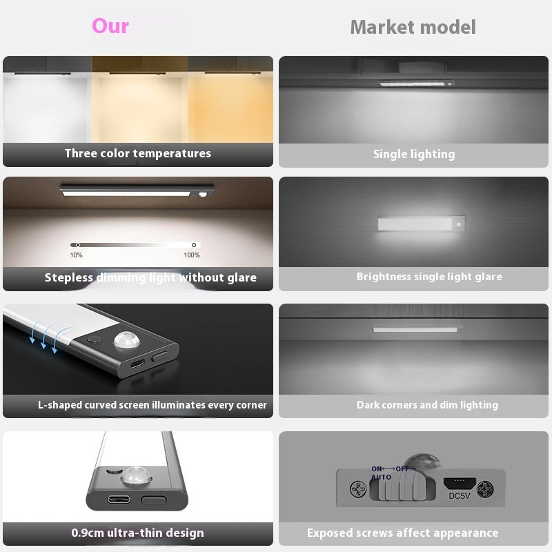 Stair Magnetic Three-color Wireless Led Smart Rechargeable Wardrobe Wine Closet Light Bar
